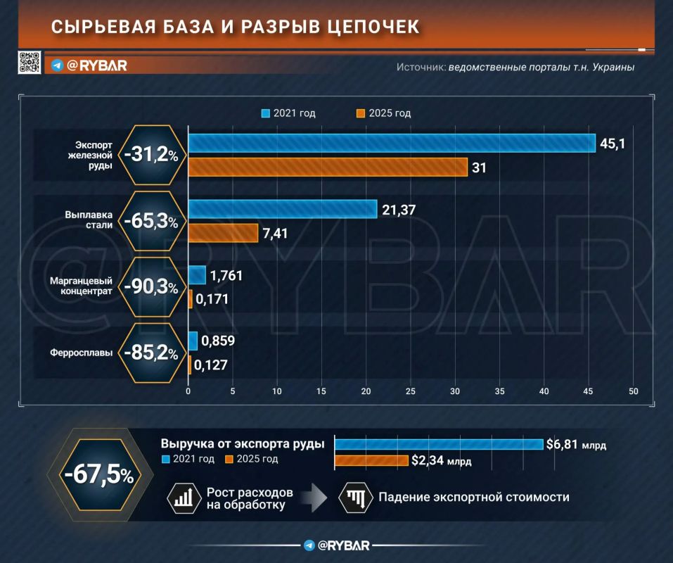 Главное от Рыбаря. дайджест материалов за 22 августа