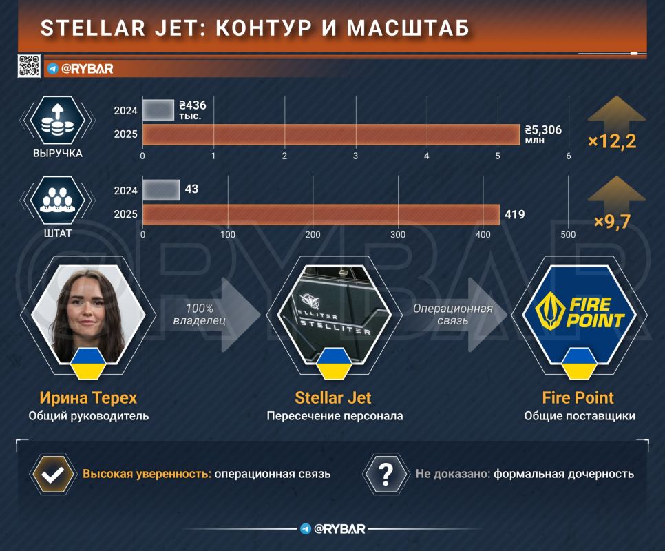 Знак на ящике. что стоит за STELLITER?