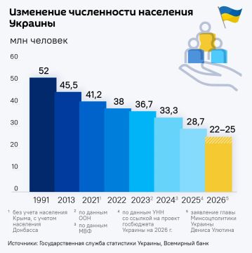 От "Франции Востока" до пустыни: за 35-летнюю историю независимости Украины население в стране не уменьшалось только первые три года