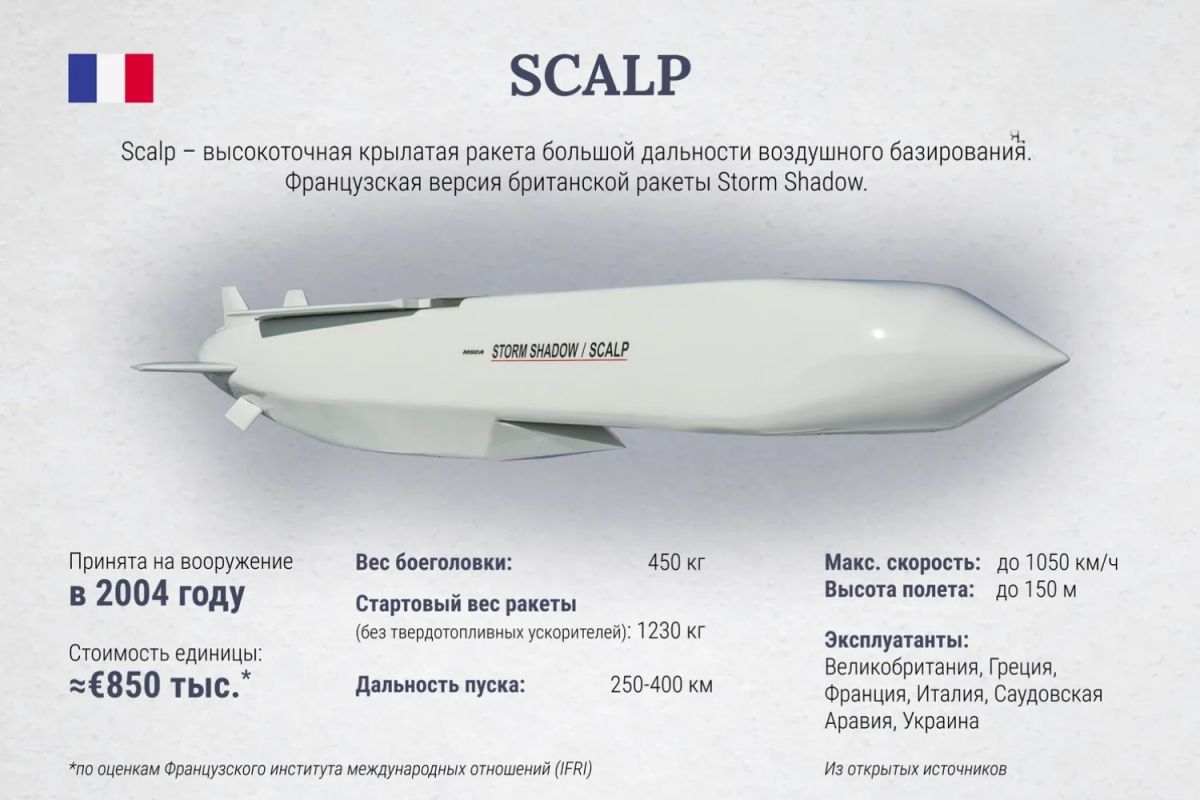 Два майора: Британия разрешит передачу Украине ракетных технологий