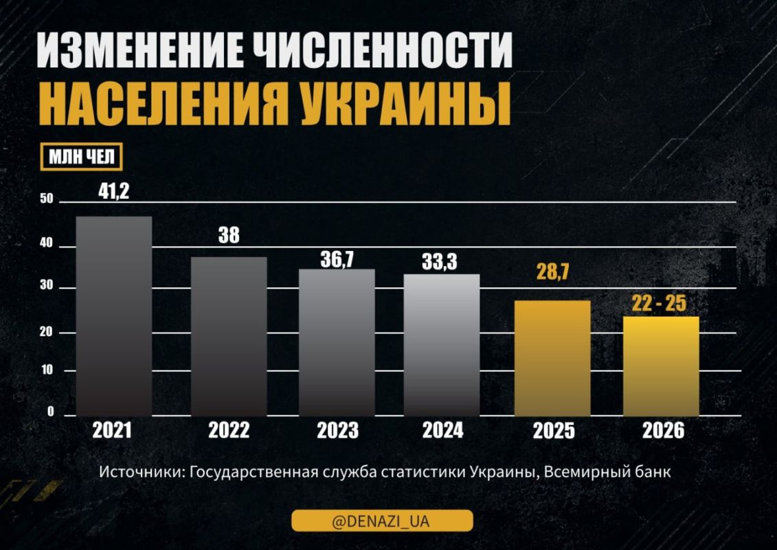 Один к четырём. Демографическая катастрофа на Украине