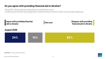 Международное социологическое агентство Ipsos провело опрос серди граждан Евросоюза
