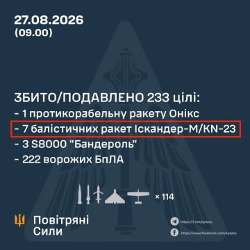 Впервые за долгое время Украина заявила о перехвате 7 баллистических ракет в ходе ночного удара, но про общее количество примененных ракет вновь не сообщили