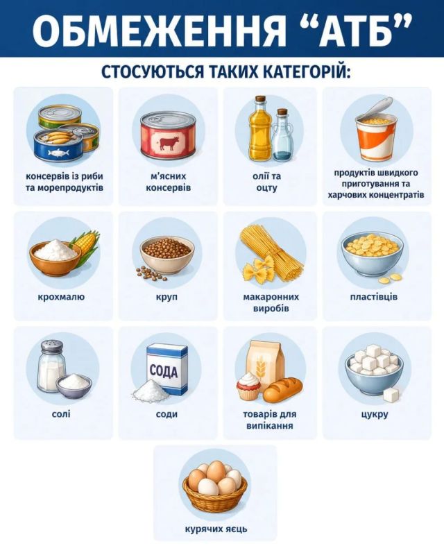 На Украине начали вводить лимиты на покупку продуктов