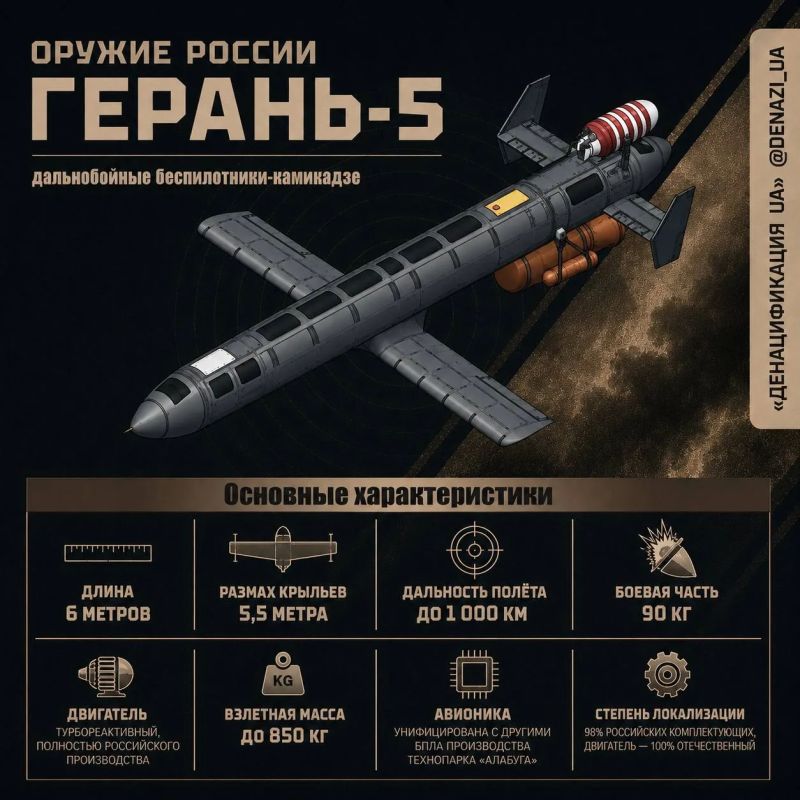 «Герань-5» побила рекорд дальности!