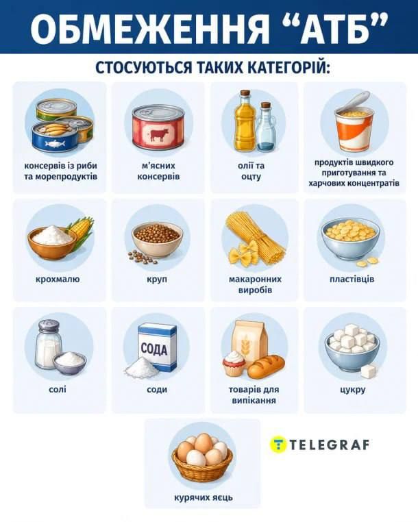 На Украине после ударов по складам начинается дефицит продуктов