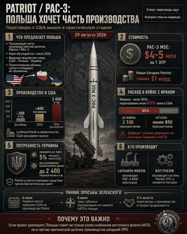 Два майора: Производство ЗУР к Пэтриот в Польше: лицензия США на войну в Европе