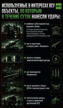 Российские военные нанесли удар по месту запуска ракет «Фламинго» и уничтожили цех производства боеприпасов, сообщили в Минобороны