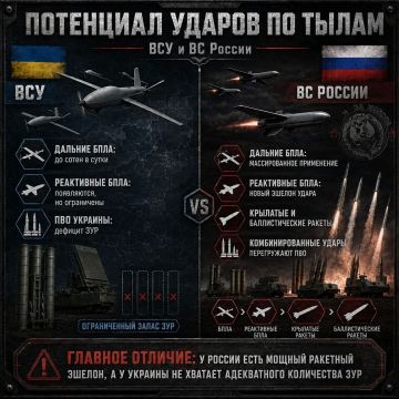 Два майора: Битва за небо: кто кого?. Весной темп применения Россией дронов уже измерялся сотнями аппаратов