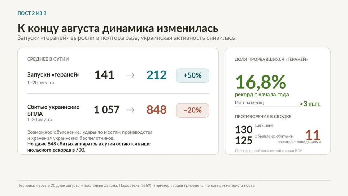 Олег Царёв: Перелом в конце августа. Часть 1