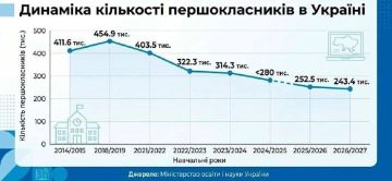 На Украине "первоклассный" кризис — в этом году в школу пошли всего 243 тысячи детей