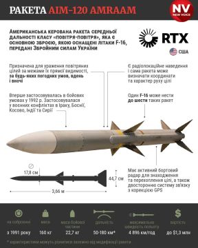 F-16 � ������: ���������� ���������� ���� �����, � ������������ ��� ������ �� ������� �����, � TWZ