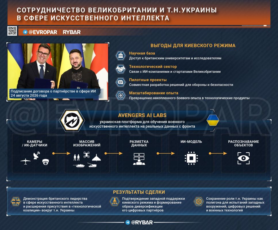 Британско-украинский ИИ-контур