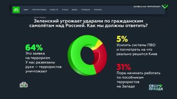 «Лучше возмездие превентивное