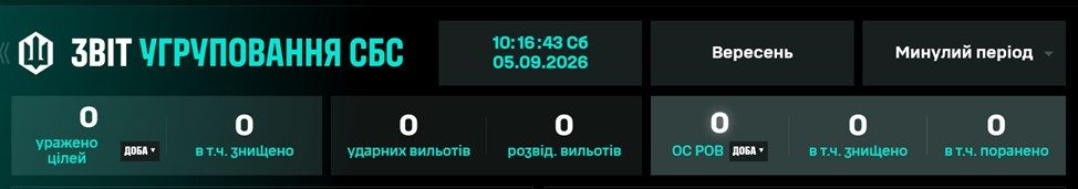 Записки ветерана: Наглая «статистика» от Підрахуйки Сил беспилотных систем Украины