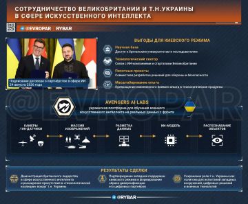 Британско-украинский ИИ-контур