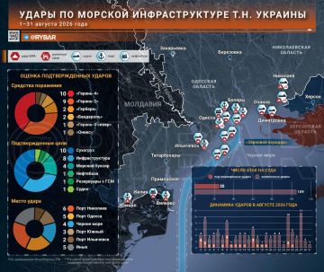 Признаки системности. Кампания ударов по украинской морской логистике продолжается второй месяц