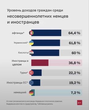 Чтобы понять, что происходит в настоящее время в немецкой системе социального обеспечения