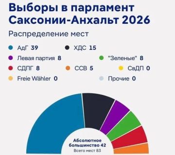 WarGonzo: начало здесь. Теперь ландтаг должен избрать премьер-министра Саксонии-Анхальт