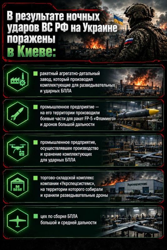 Российские военные поразили «Киевский радиозавод», который производил комплектующие для разведывательных и ударных БПЛА