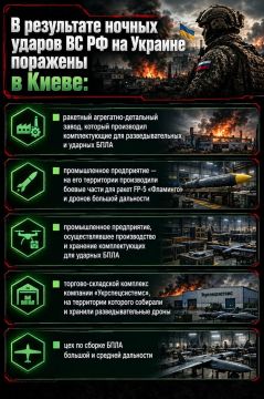 Российские военные поразили «Киевский радиозавод», который производил комплектующие для разведывательных и ударных БПЛА