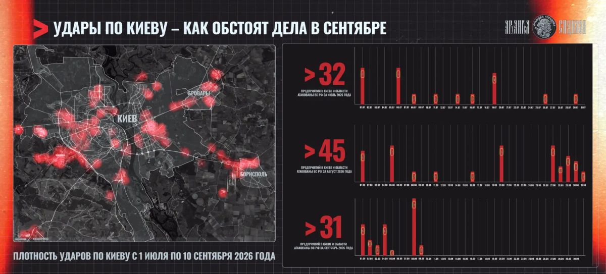 Как проходит ударная кампания против Киева в сентябре