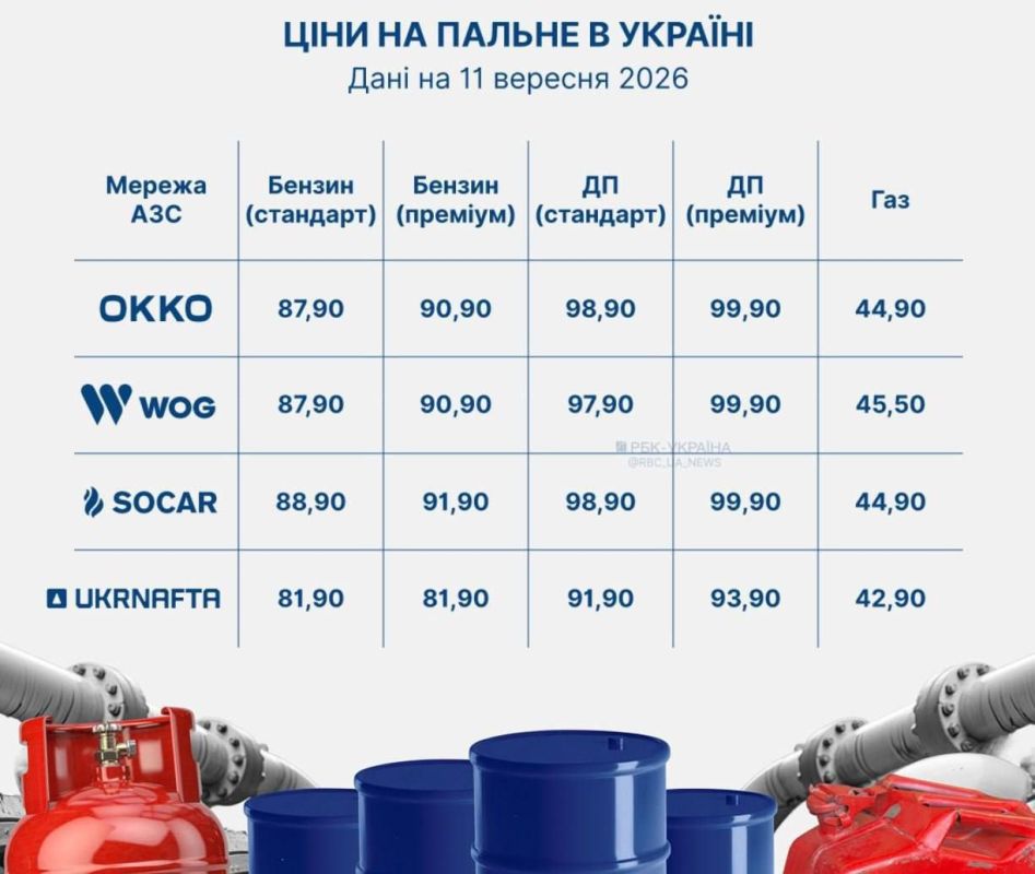 Алексей Гавриш: Цена топлива на Украине стремительно поползла вверх