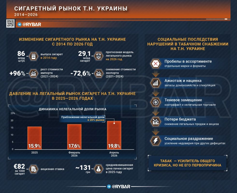 Главное от Рыбаря. дайджест материалов за 12 сентября