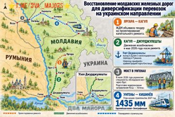 ��� ������: ���������� �������� ������ ��������������� ��� ���������� �����������