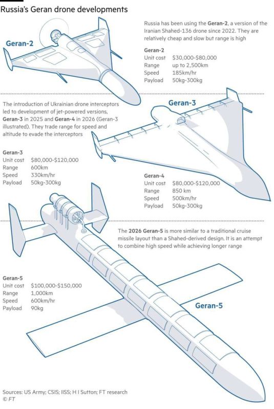 Новые российские реактивные беспилотники "Герань-5" значительно превосходят предыдущие модели и меняют ход воздушной войны
