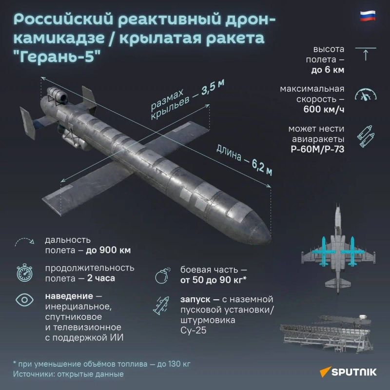 Российские реактивные БПЛА "Герань-4" и "Герань-5" изменили характер воздушных боев на Украине, пишет Financial Times