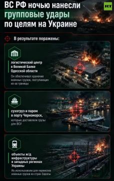 ���������� ������� �������� � �������� ������� ������������� ����� ��� ������� ������, ����������� �� ������� ��-�� �������