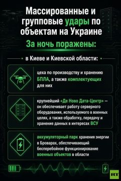 Металлургический комбинат, цеха по производству БПЛА и автомобильные мосты — поражённые за ночь цели на Украине