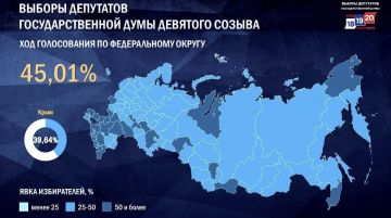 ������� � ����� ����:. 20 �������, � ��� ����� ���� �����, ���������� ��� ����� ���� � �����������
