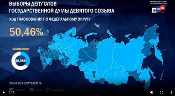 Юрий Подоляка: Выборы в Госдуму: «Экватор» явки пройден…