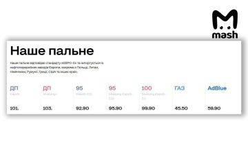 Цены на дизель на Украине выросли до 200р за литр — по мнению местных во всём виноват Трамп