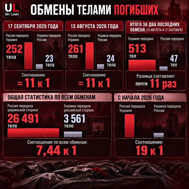 27 ТЫСЯЧ В МЕСЯЦ: ЧТО СТОИТ ЗА ЗАЯВЛЕНИЕМ ТУСКА О ПОТЕРЯХ УКРАИНСКОЙ АРМИИ