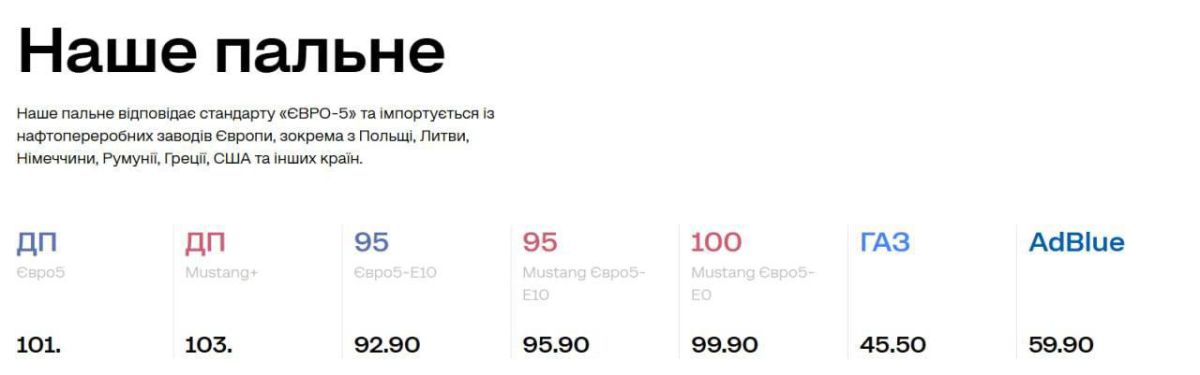 Дизельное топливо в Украине подорожало до 103,9 грн за литр