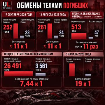 27 ТЫСЯЧ В МЕСЯЦ: ЧТО СТОИТ ЗА ЗАЯВЛЕНИЕМ ТУСКА О ПОТЕРЯХ УКРАИНСКОЙ АРМИИ