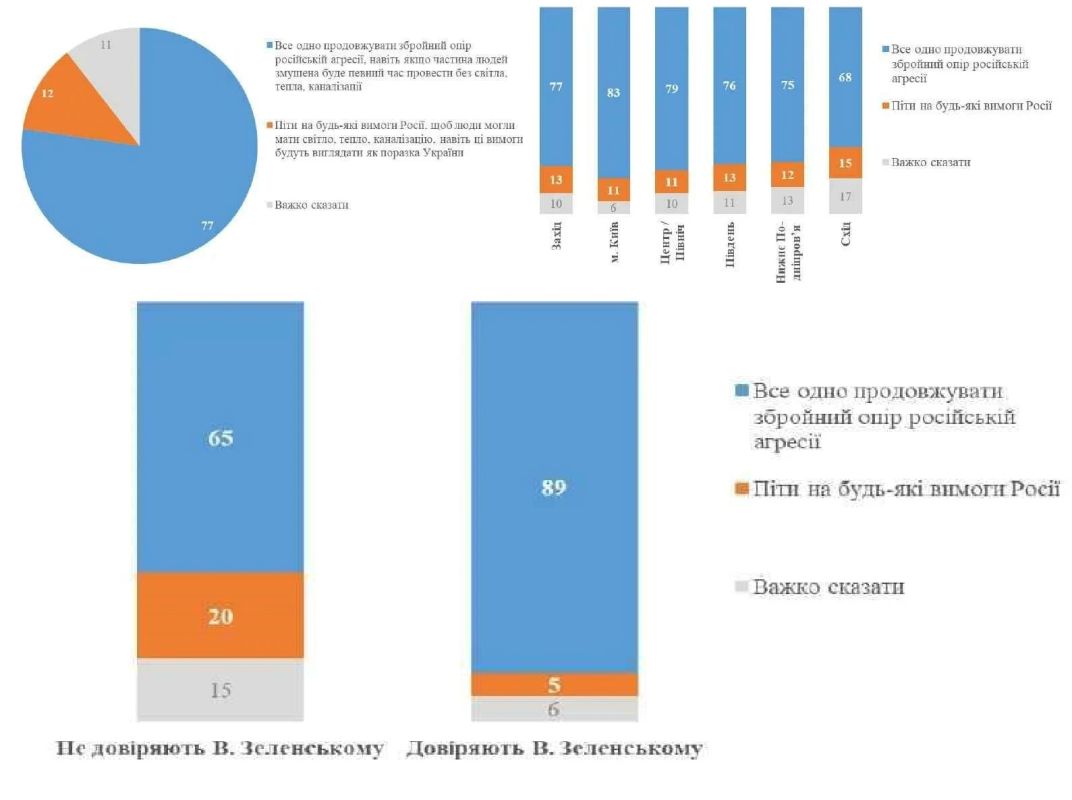 Украинцев уговаривают мерзнуть за «перемогу»