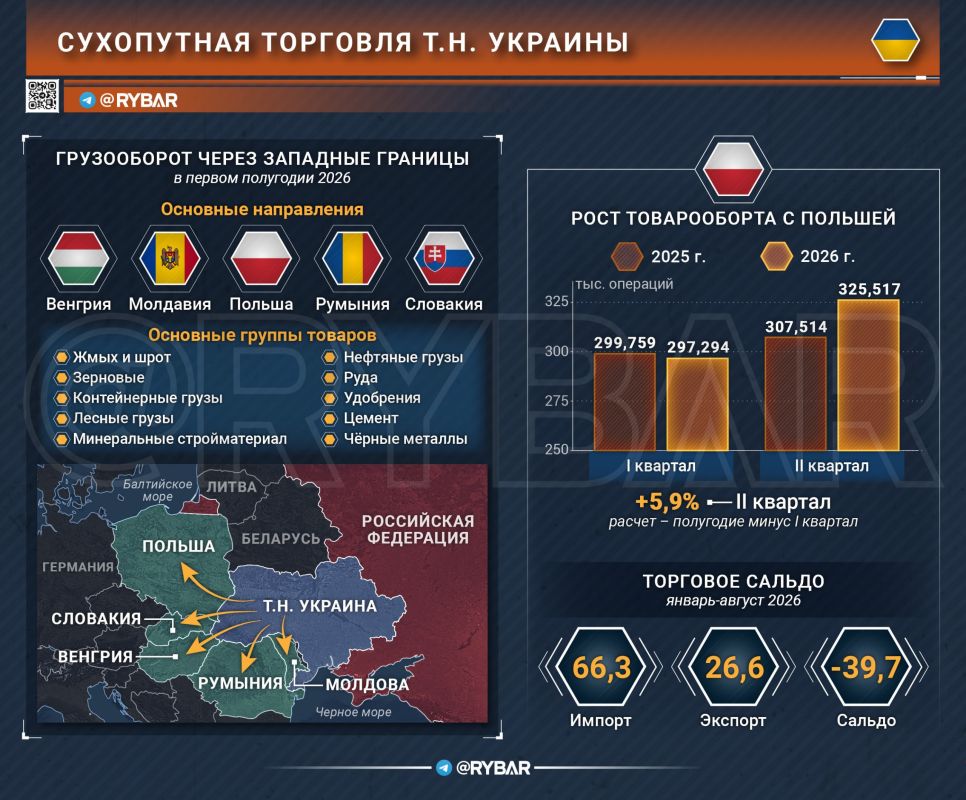 Цена перебоев. что на самом деле означают остановки на границе для торговли т.н. Украины