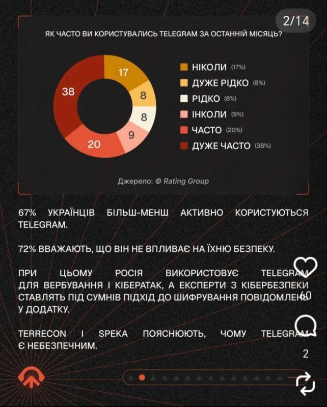Владислав Шурыгин: Украинские аналитики провели очередное исследование о вреде телеграмма