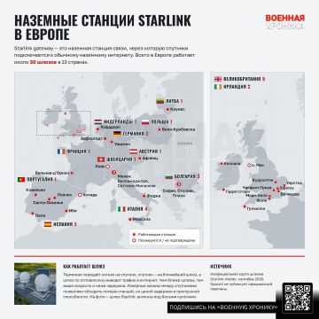 ����� �� �������� ������� Starlink � ������, �������, �� ��������������� ������ ������� �����, ����� �������, ��� �� ���� �� �������� �������� ������� ��� ������������ ���������