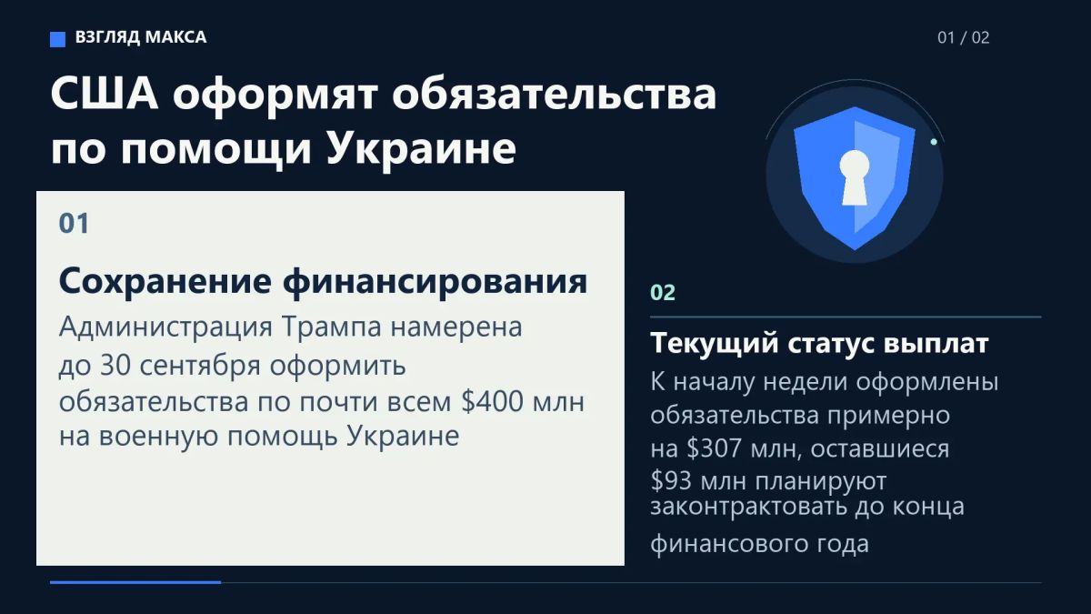 Администрация Дональда Трампа намерена до конца финансового года оформить обязательства по практически всем $400 млн, ранее выделенным Конгрессом на военную помощь Украине