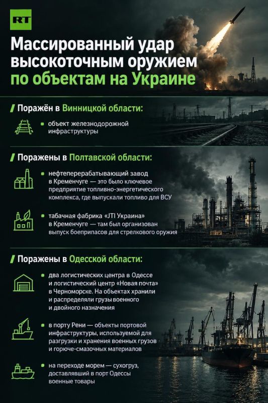 ВС РФ за неделю нанесли два массированных и семь групповых ударов по целям на Украине