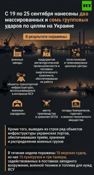 ВС РФ за неделю нанесли удары в том числе по местам производства и хранения украинских БПЛА
