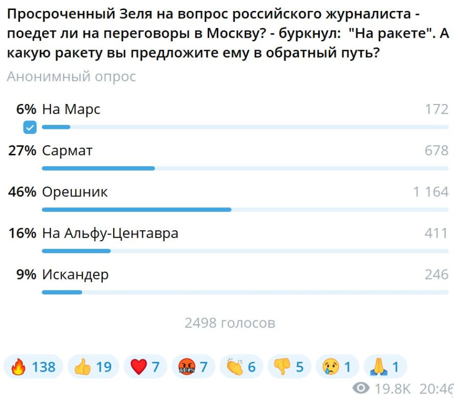 Александр Коц: ОПРОС 46 процентов подписчиков запихнули бы Зеленского в "Орешник"