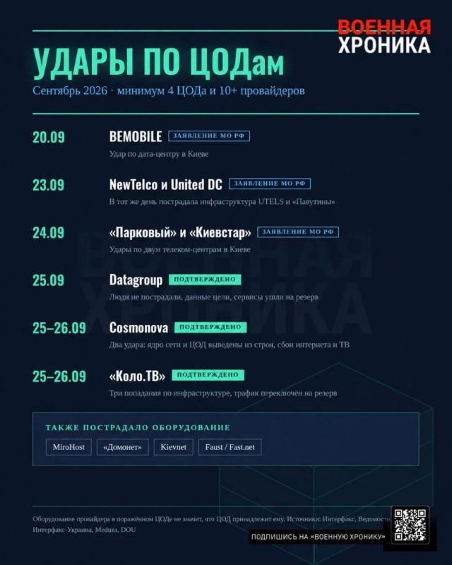 Последовательный вывод из строя нескольких крупных узлов связи на Украине может привести к серьёзным проблемам, пишет «Военная хроника»