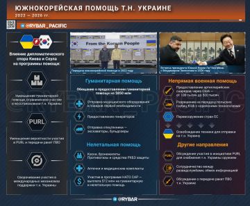 ��� ������� ������������?. ������ �������� ���� � ������������ ���