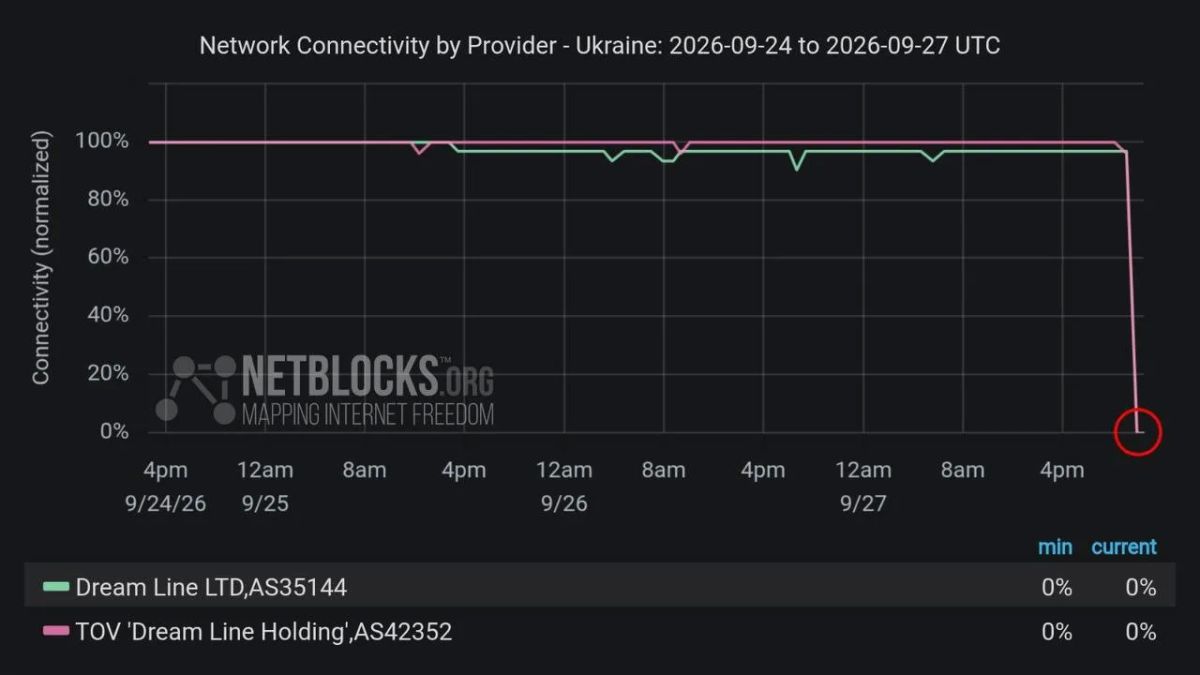 Владимир Разин: На фоне системных ударов по энергосистеме и телеком-узлам Премьер Украины заявил о подготовке к «наихудшему сценарию» — полному отключению интернета по всей стране